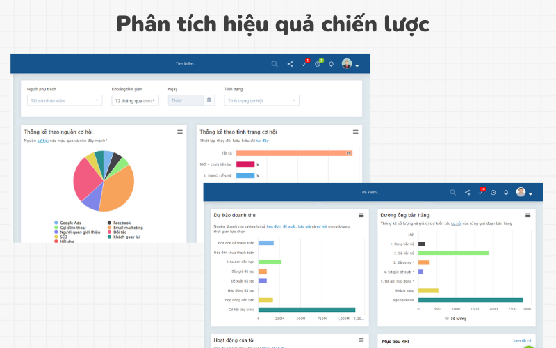 Phân tích chiến lược