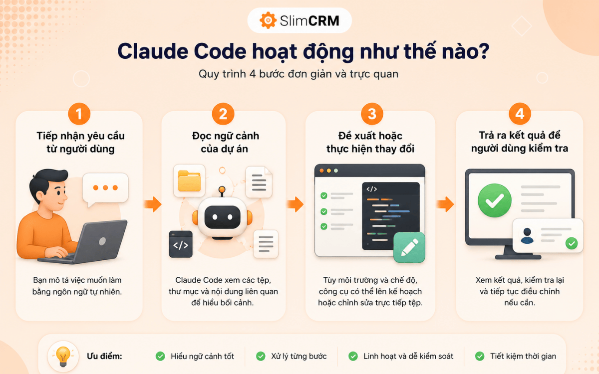 Claude code hoạt động như thế nào