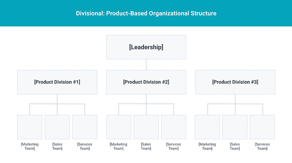 9 mô hình cơ cấu tổ chức doanh nghiệp có sơ đồ
