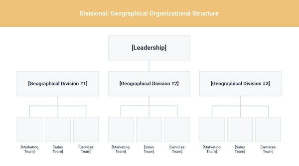 Cơ cấu tổ chức hoạt động của doanh nghiệp như thế nào hiệu quả 