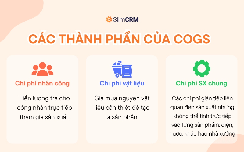 Các thành phần của COGS