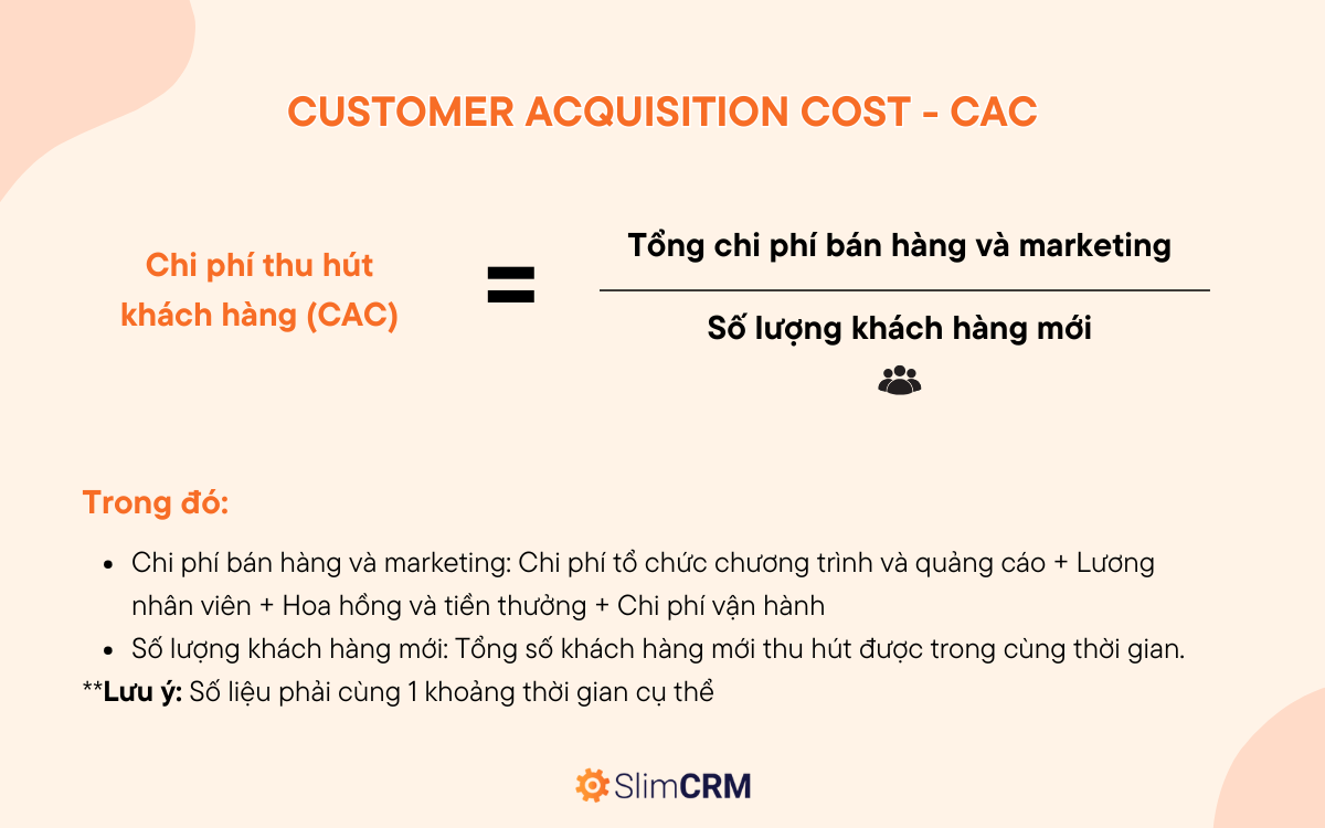 số liệu quan trọng trong Inbound Marketing 1