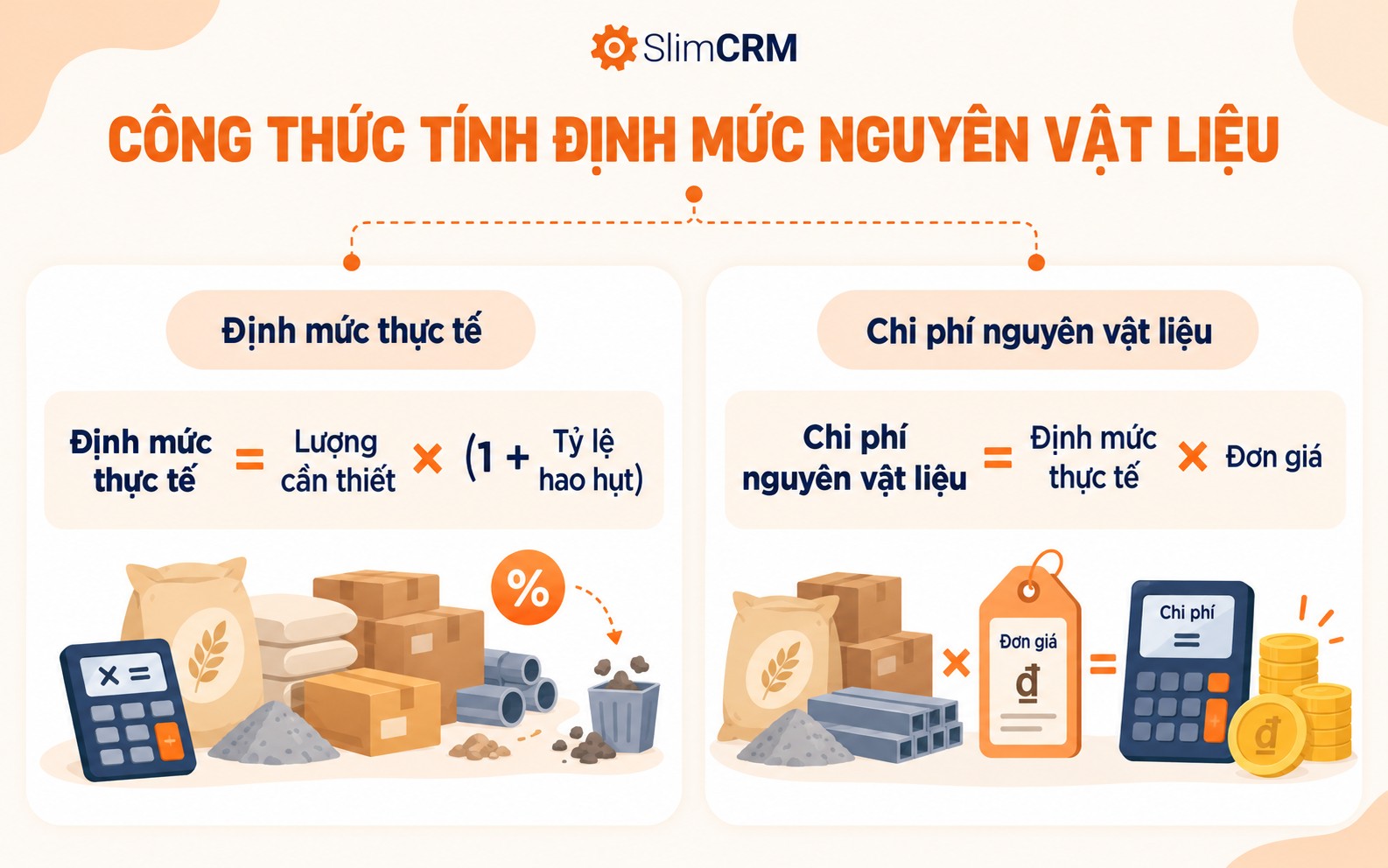 Công thức tính định mức nguyên vật liệu