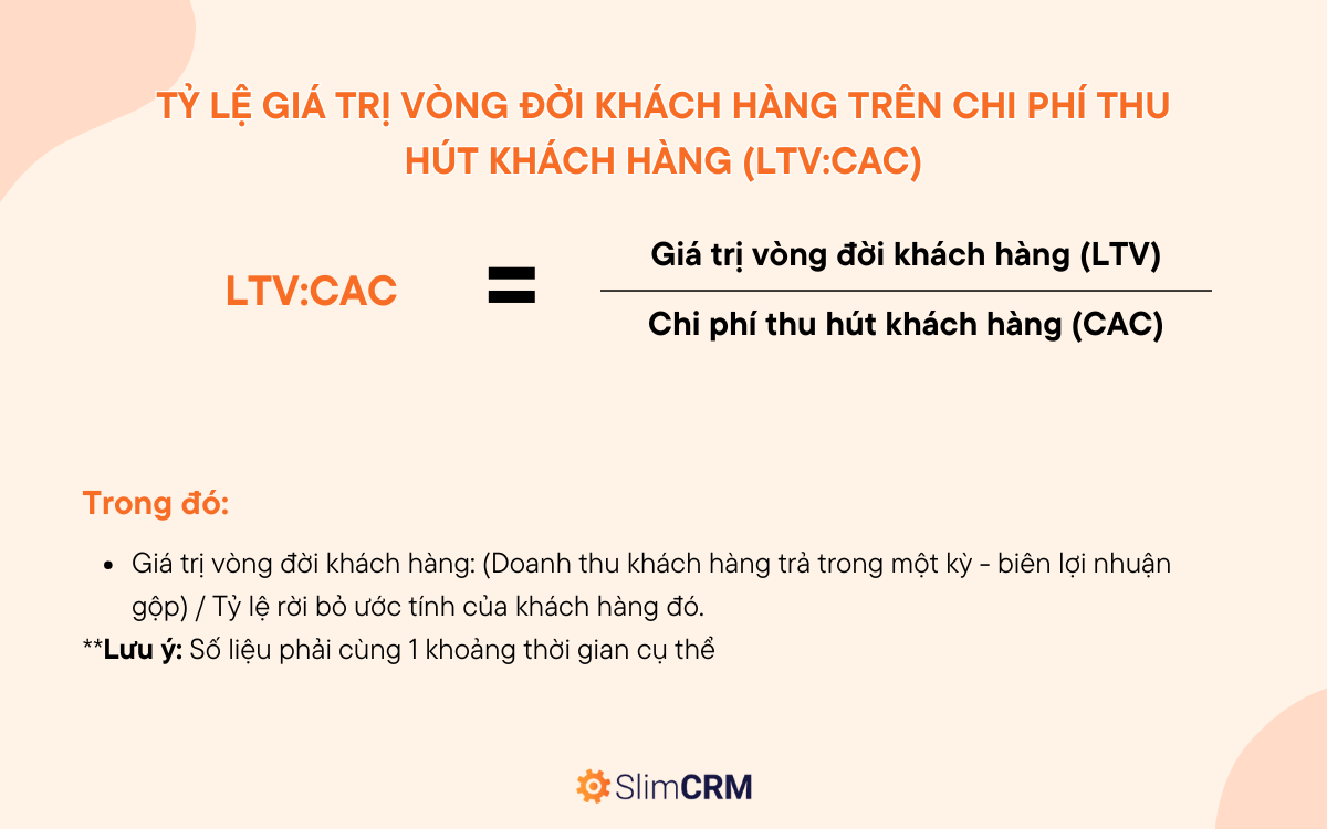 số liệu quan trọng trong Inbound Marketing 