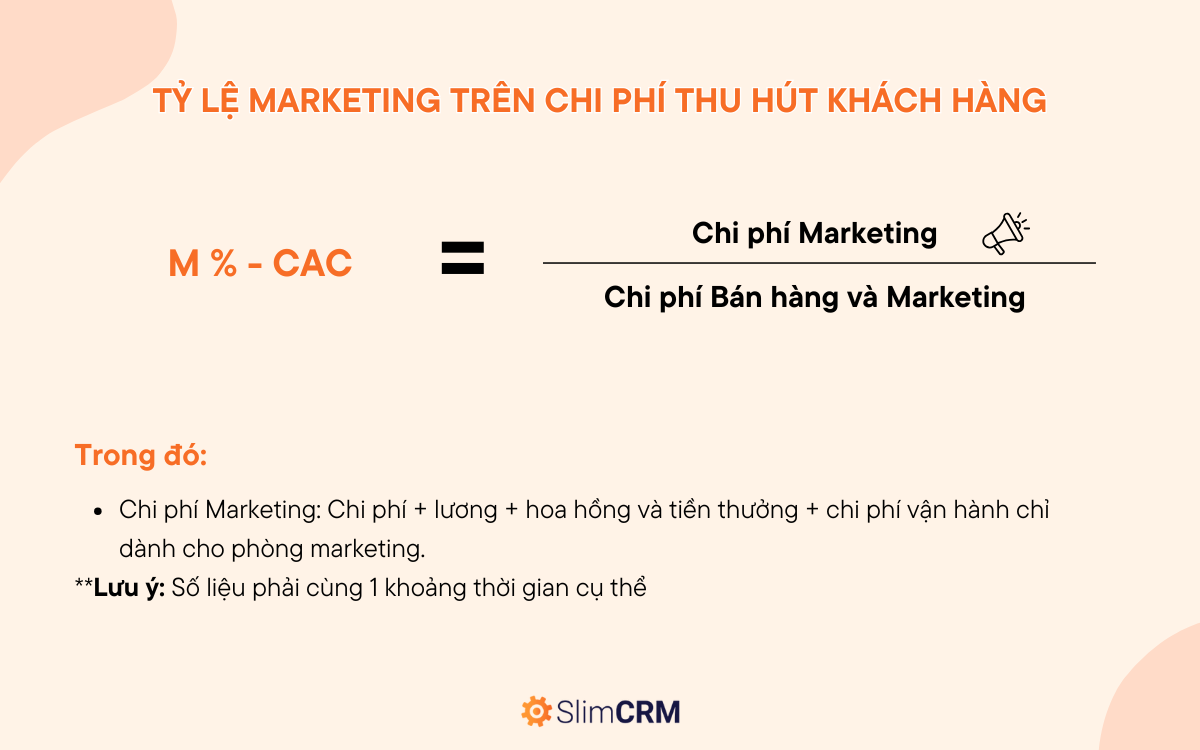 số liệu quan trọng trong Inbound Marketing 2