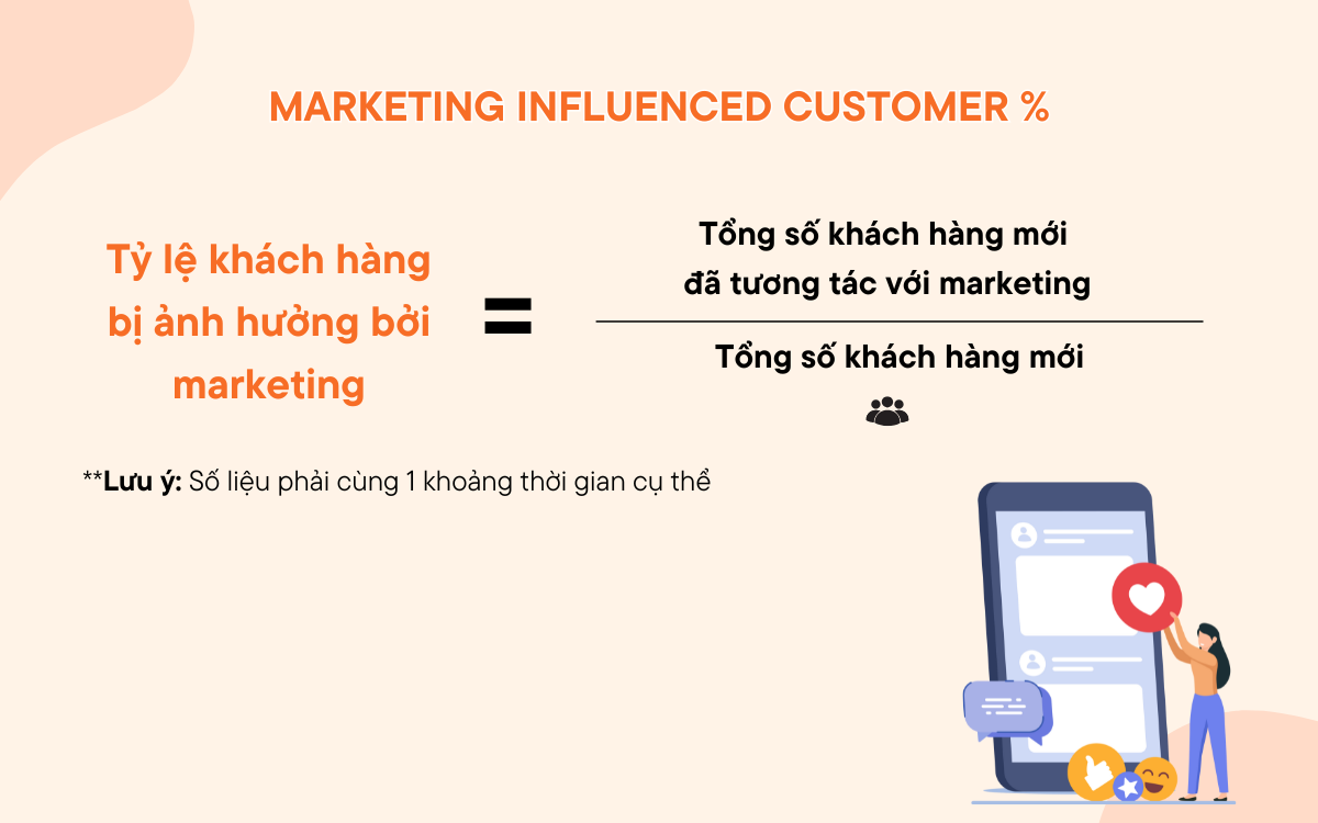 Số liệu quan trọng trong Inbound Marketing 6