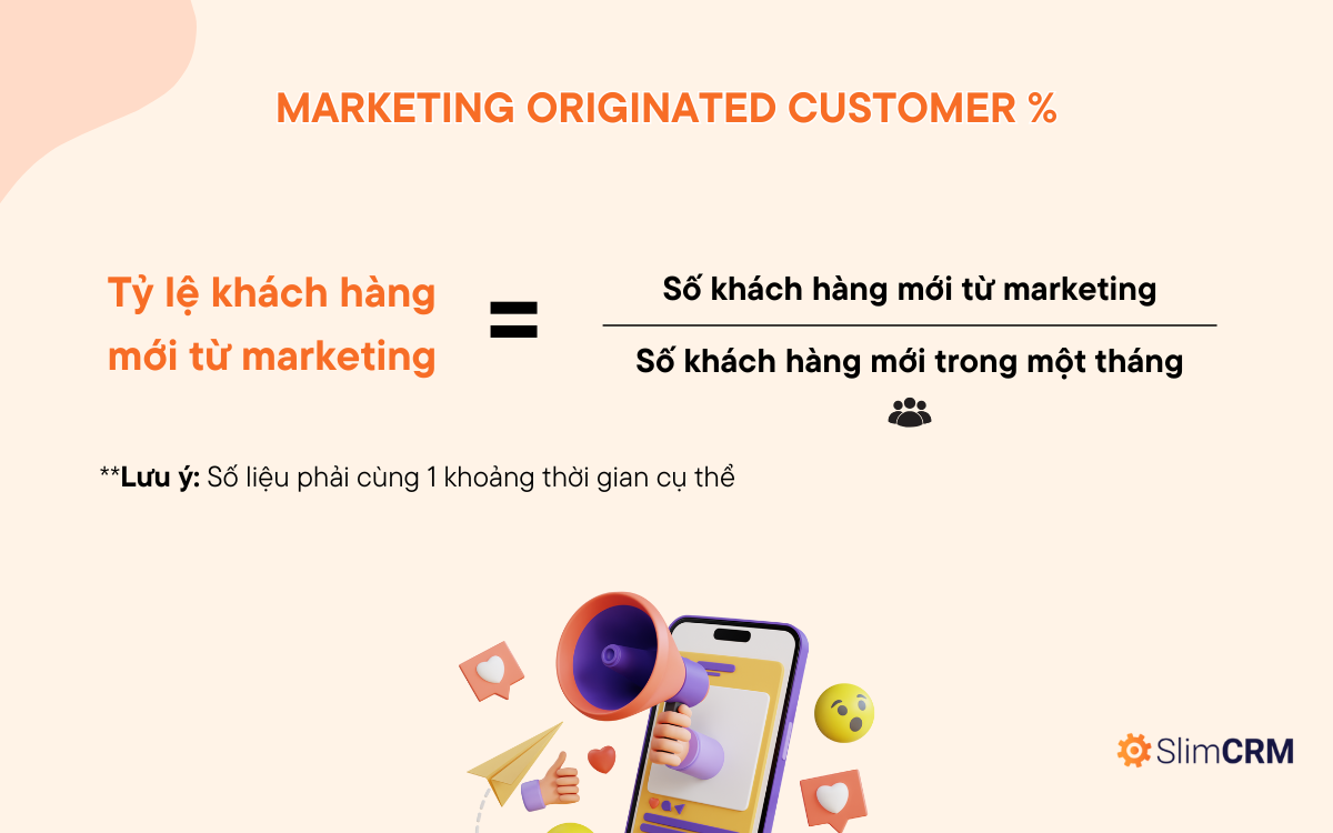 Số liệu quan trọng trong Inbound Marketing 4