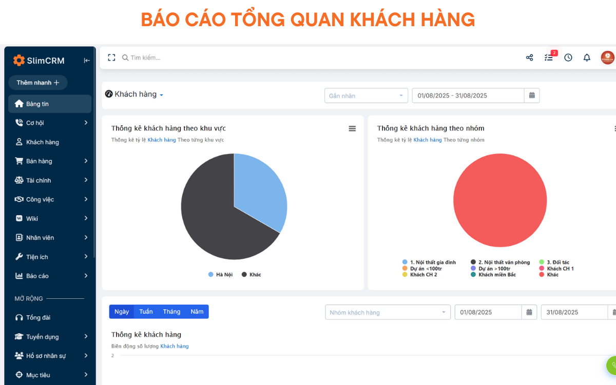 CRM việt úc