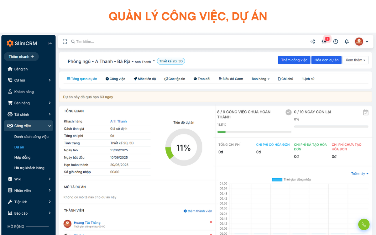 CRM việt úc