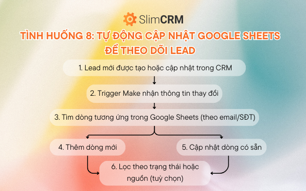 Tự động hóa CRM bằng Make