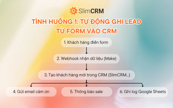 make crm automation