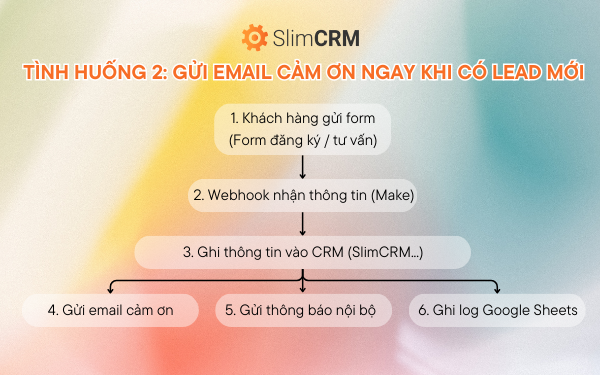 make crm automation