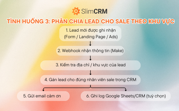 make crm automation