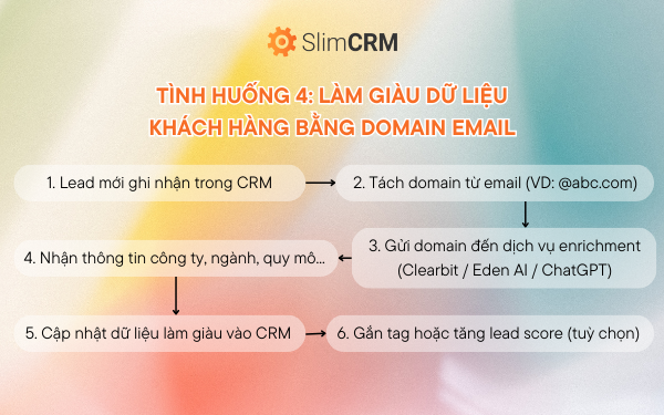 make crm automation