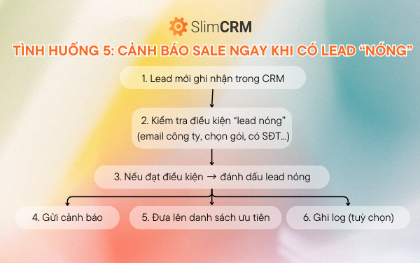 Tự động hóa CRM bằng Make