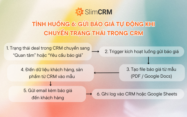 Tự động hóa CRM bằng Make