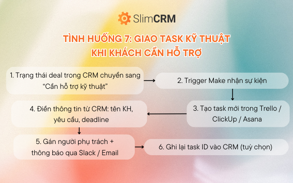 Tự động hóa CRM bằng Make