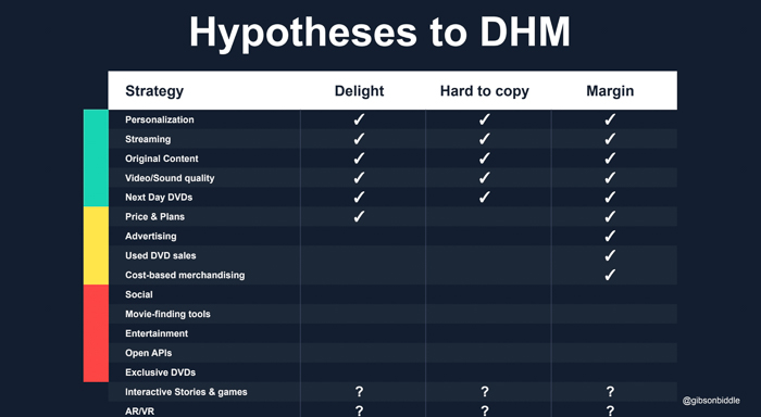 Customer Centric Case Study Netflix lấy khách hàng làm trung tâm