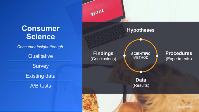 Customer Centric Case Study Netflix lấy khách hàng làm trung tâm