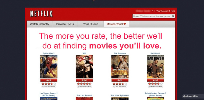 Customer Centric Case Study Netflix lấy khách hàng làm trung tâm