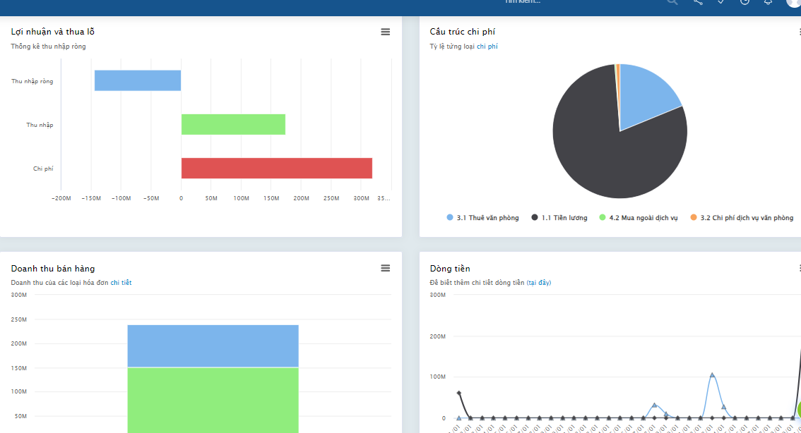 Dashboard tài chính trên SlimCRM