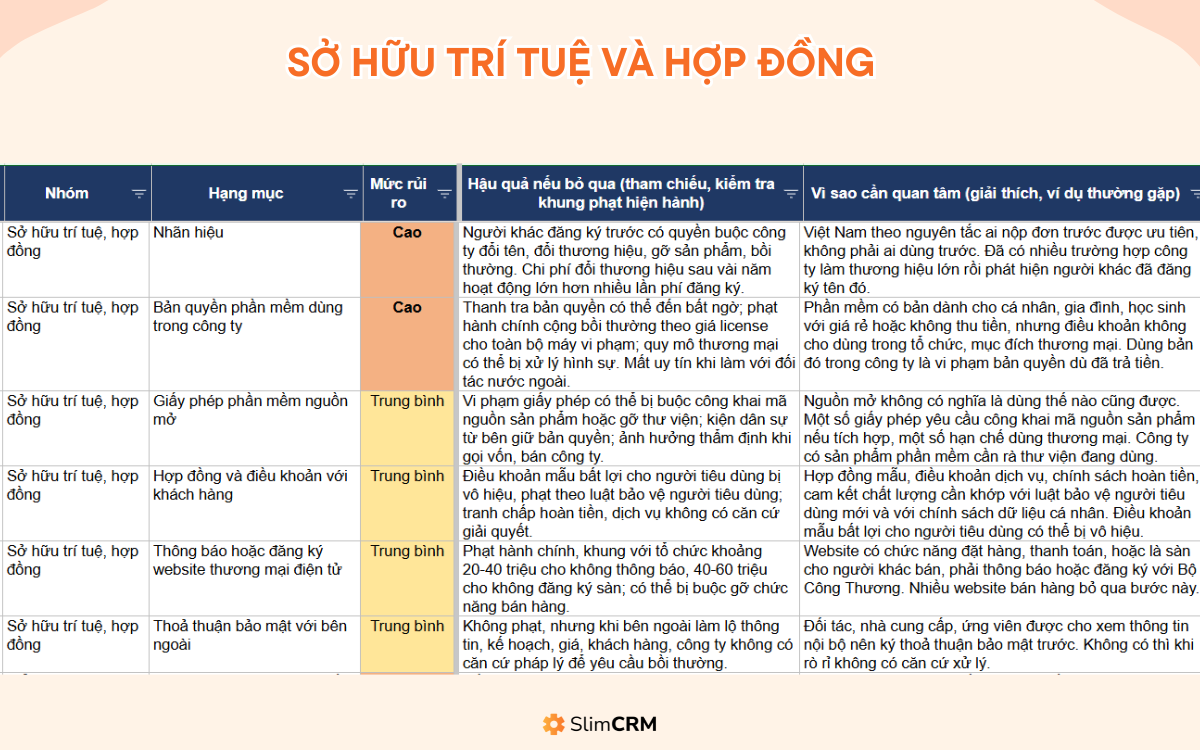 Sở hữu trí tuệ và hợp đồng