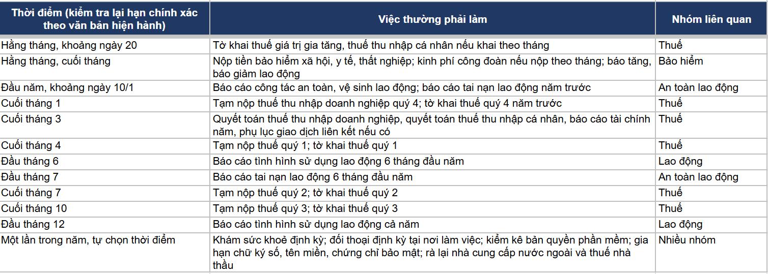 các thủ tục sau khi thành lập doanh nghiệp