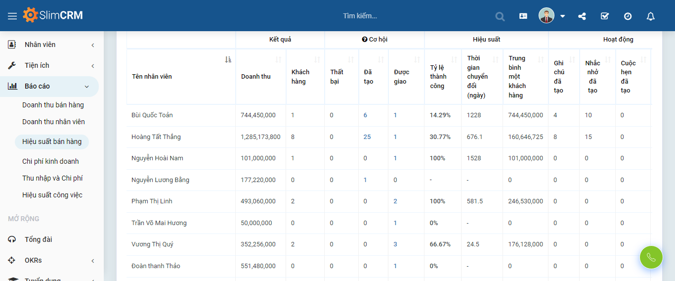 dự báo bán hàng trong phần mềm crm