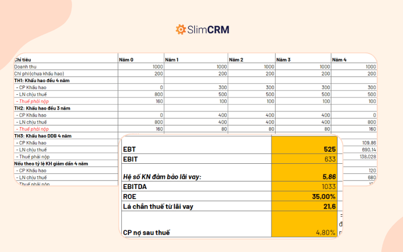 Mẫu excel phân tích cơ hội tiết kiệm thuế từ khấu hao