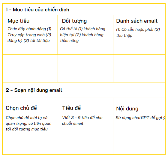 mẫu chiến dịch email marketing