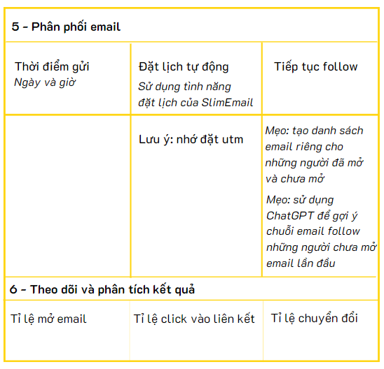 mẫu email marketing