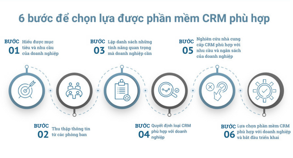 chọn phần mềm crm