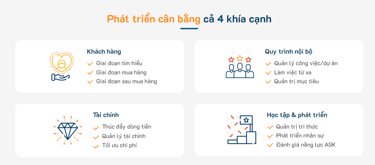 phần mềm SlimCRM