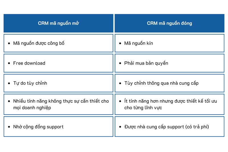 phân loại phần mềm CRM