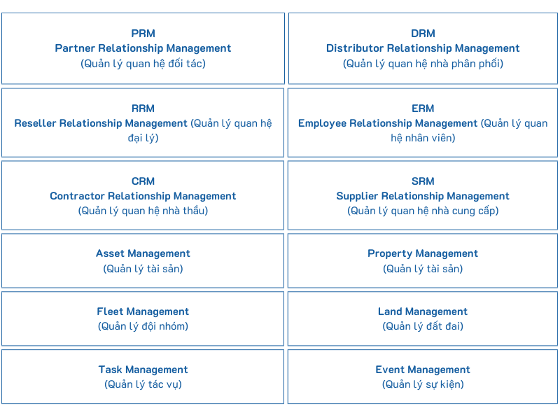 extending crm playbook