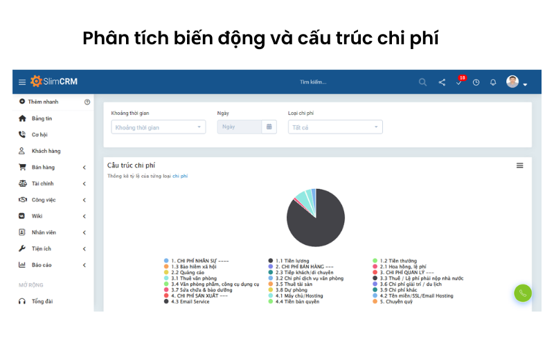 phân tích biến động và cấu trúc chi phí
