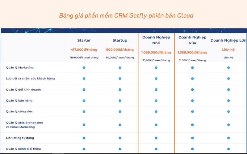 Bảng giá CRM của Getfly phiên bản Cloud