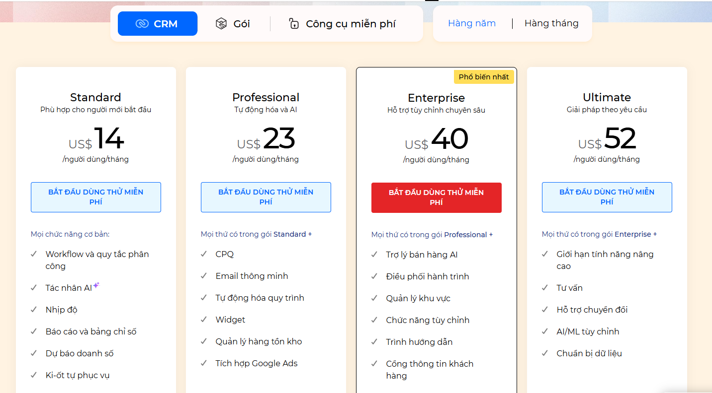 giá phần mềm CRM