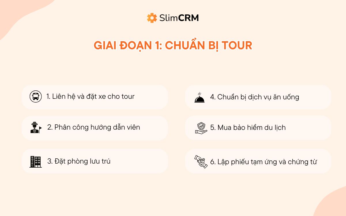 Giai đoạn 1 trong quy trình điều hành tour