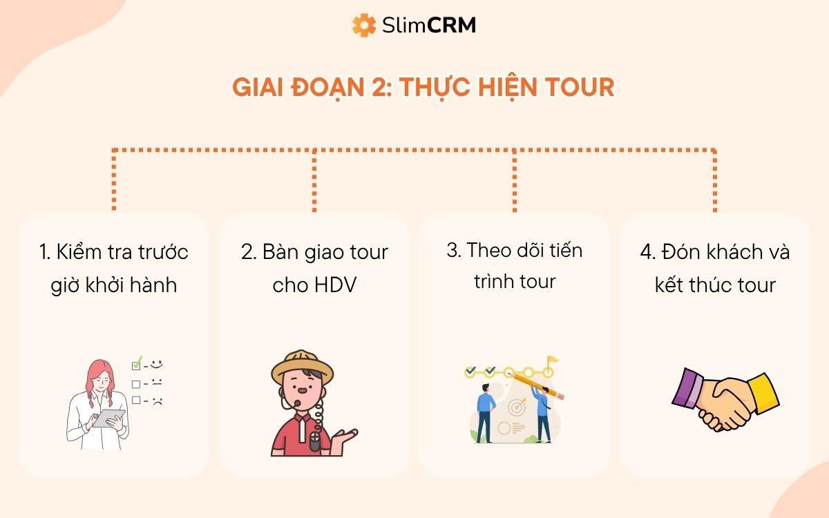 Giai đoạn 2 trong quy trình điều hành tour
