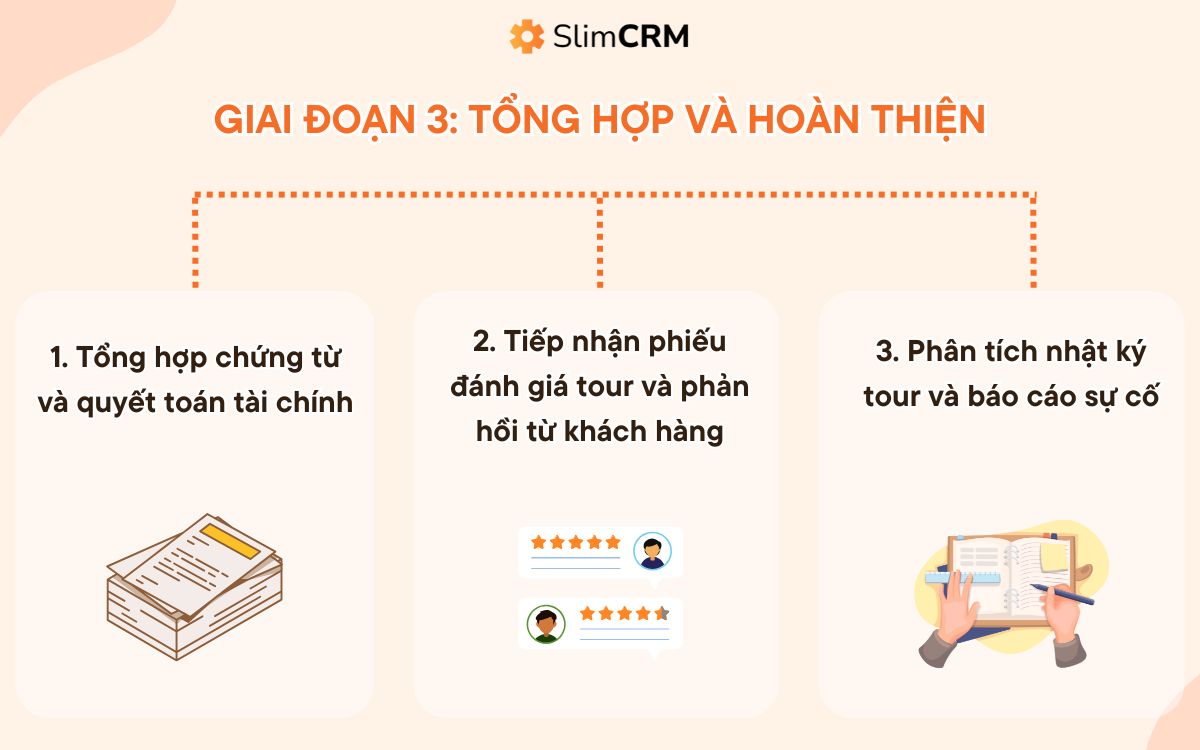Giai đoạn 3 trong quy trình điều hành tour