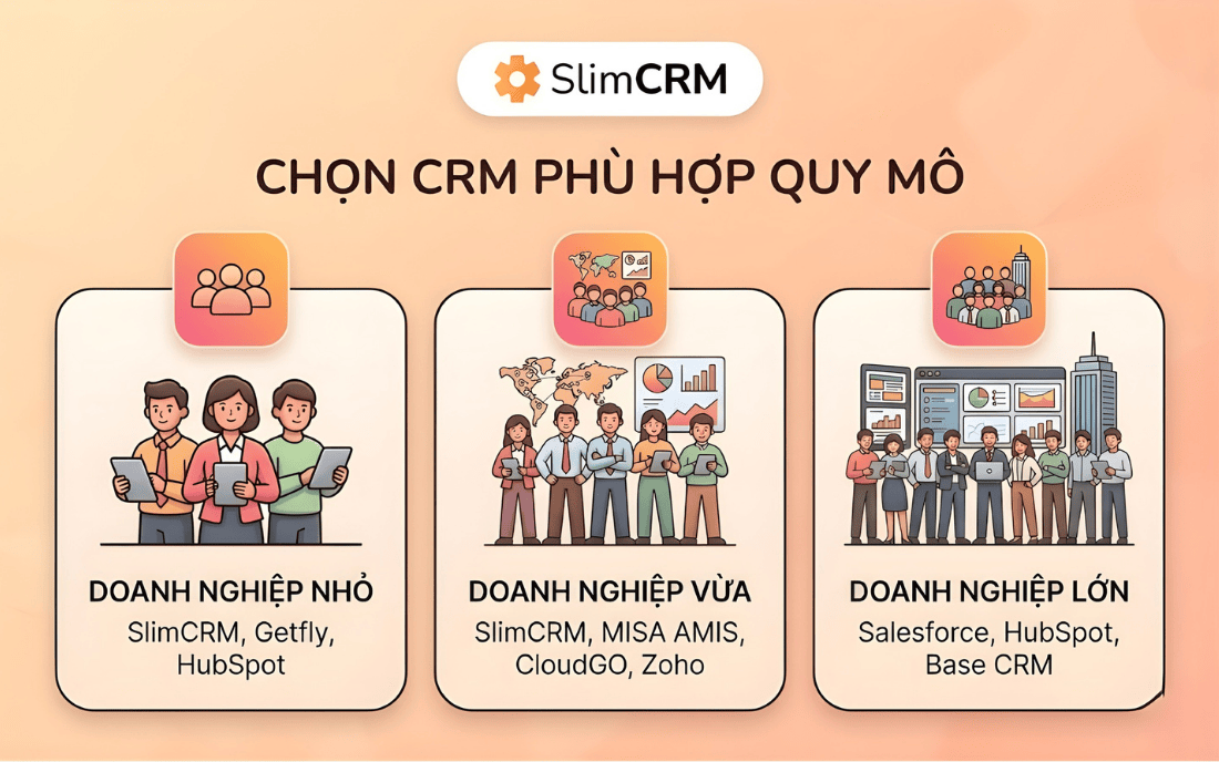 Gợi ý chọn công ty phần mềm CRM theo quy mô