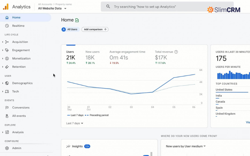 Google Analytics và AI Insights