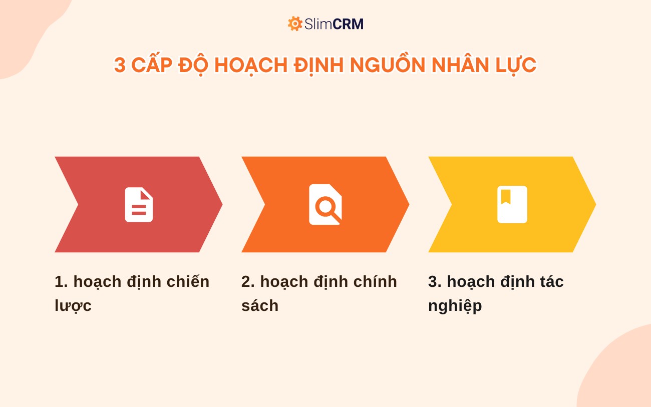 Cấp độ hoạch định nguồn nhân lực