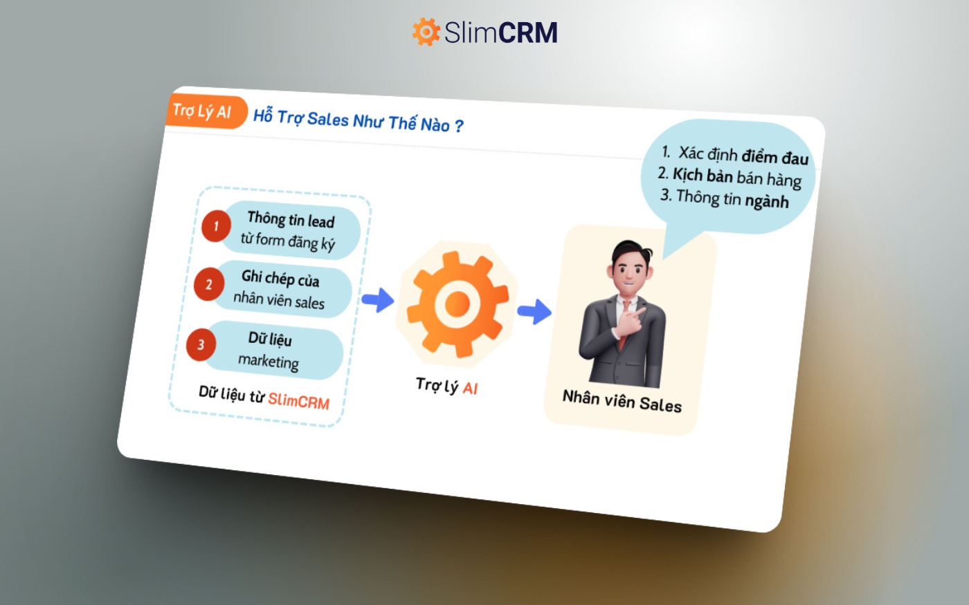 Hướng dẫn phát triển ứng dụng AI cho hệ thống CRM 10