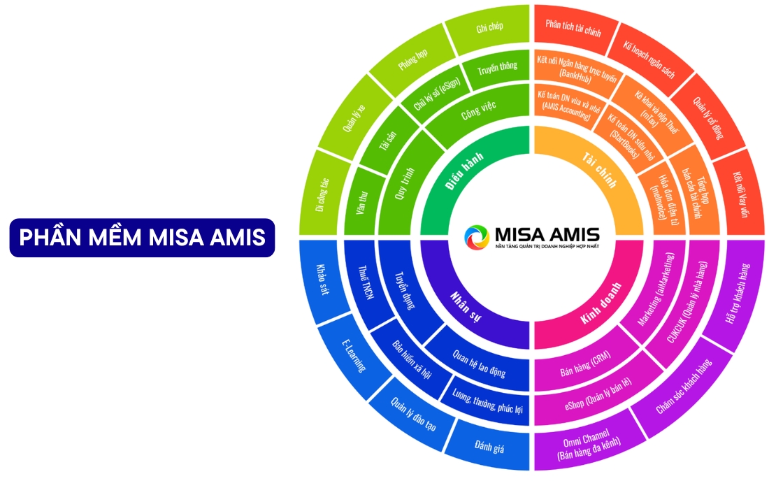 Hướng dẫn sử dụng phần mềm misa