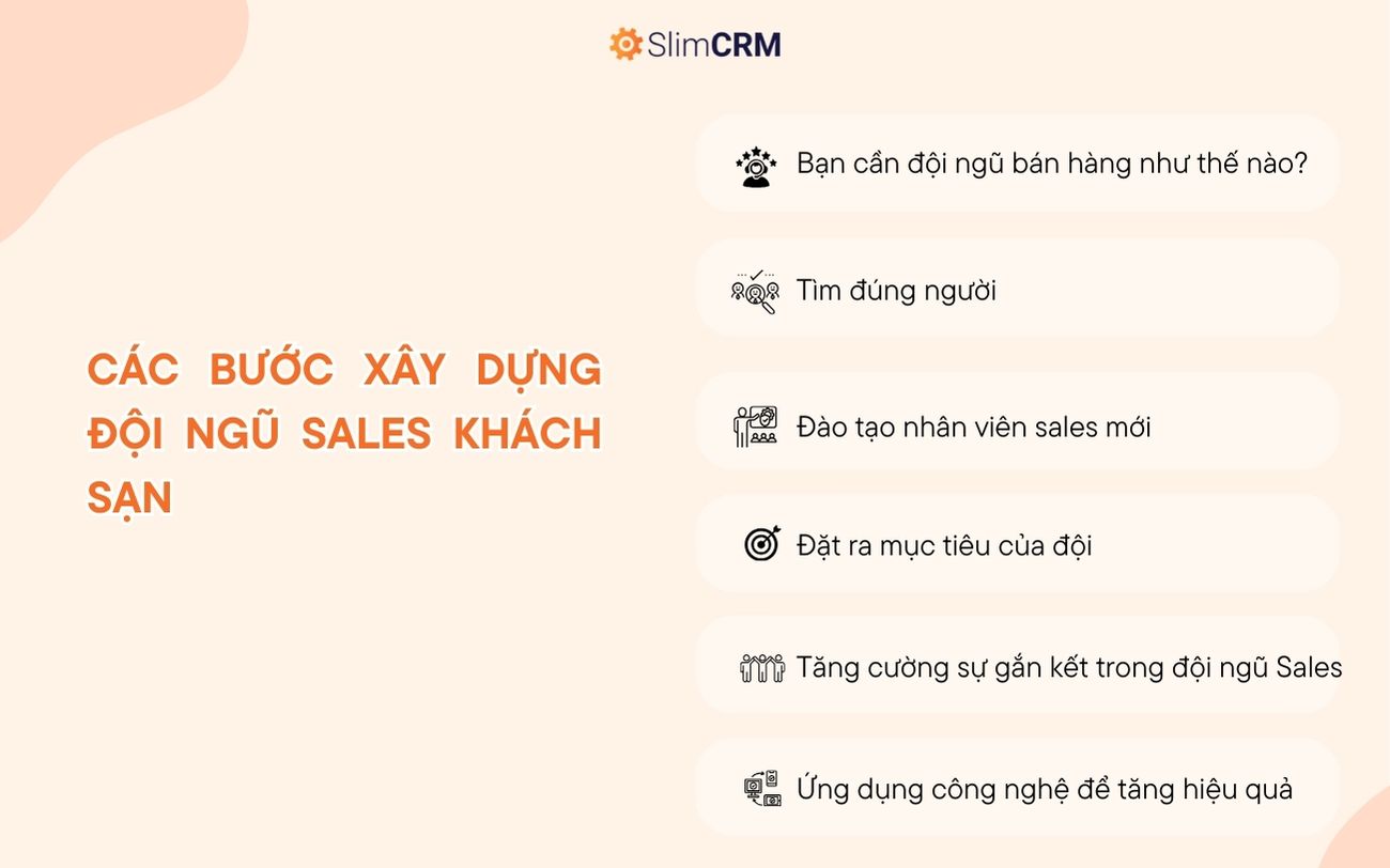 Hướng dẫn xây dựng đội ngũ Sales khách sạn