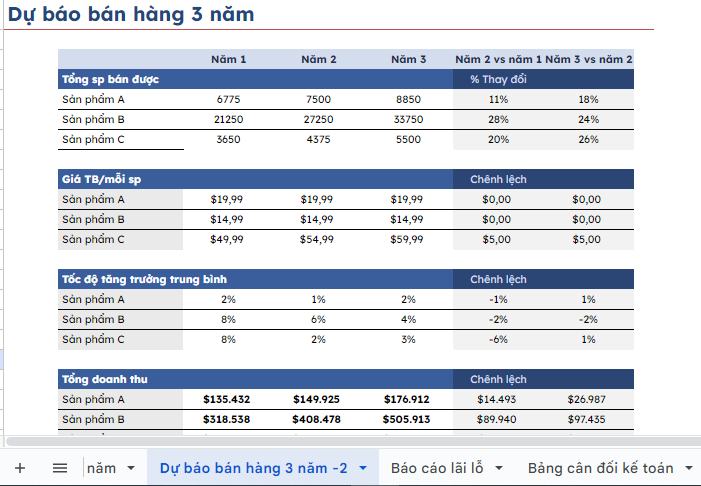 Kế hoạch khởi nghiệp mẫu file Excel