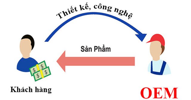 kênh phân phối 2