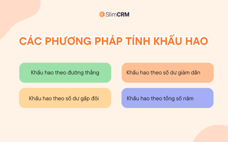 Các phương pháp tính khấu hao